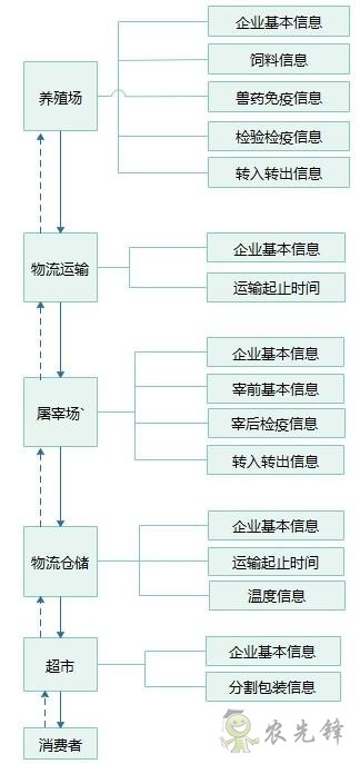 質量安全