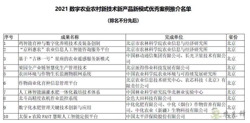 2021數字農業農村新技術新產品新模式優秀案例推介名單