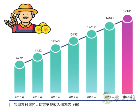 《鄉(xiāng)村振興戰(zhàn)略規(guī)劃實(shí)施報(bào)告（2020年）》出版發(fā)布