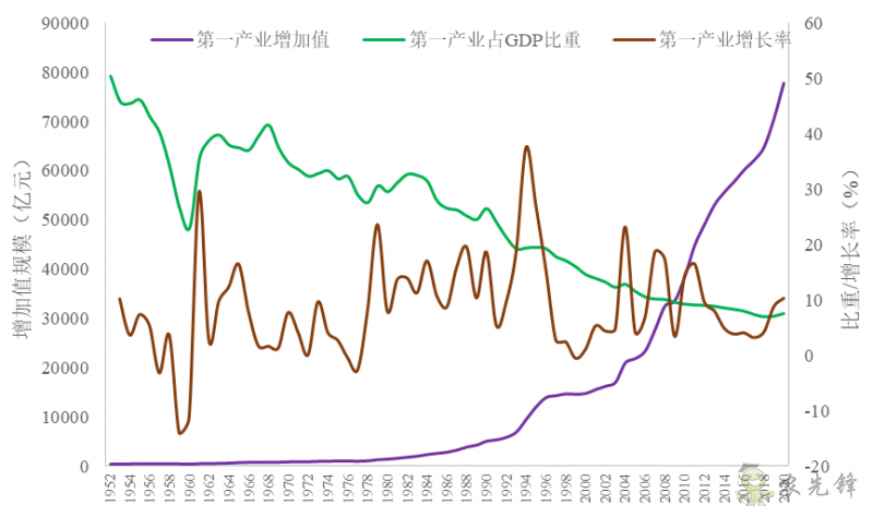 企鵝經濟學工作坊：全球農業發展大趨勢及數字化轉型戰略機遇