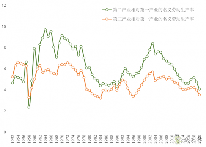 企鵝經濟學工作坊：全球農業發展大趨勢及數字化轉型戰略機遇