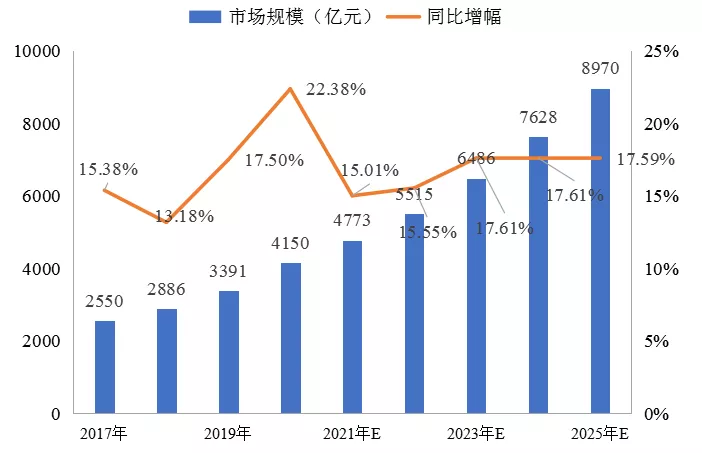 傅娟：到2025年，我國冷鏈物流市場規模預測將躍升至近9000億元