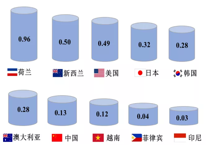 傅娟：到2025年，我國冷鏈物流市場規模預測將躍升至近9000億元