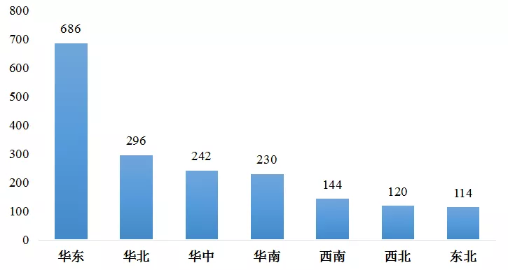 傅娟：到2025年，我國冷鏈物流市場規模預測將躍升至近9000億元