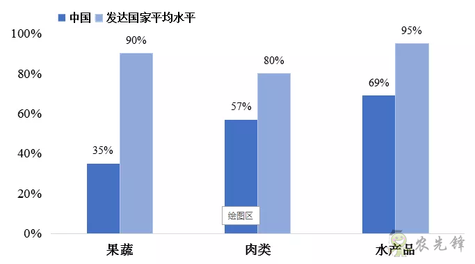 傅娟：到2025年，我國冷鏈物流市場規模預測將躍升至近9000億元