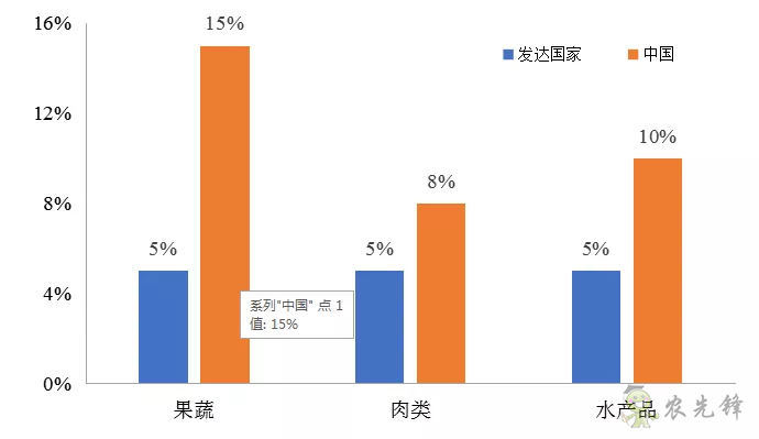 傅娟：到2025年，我國冷鏈物流市場規模預測將躍升至近9000億元