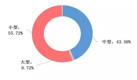 傅娟：到2025年，我國冷鏈物流市場規模預測將躍升至近9000億元