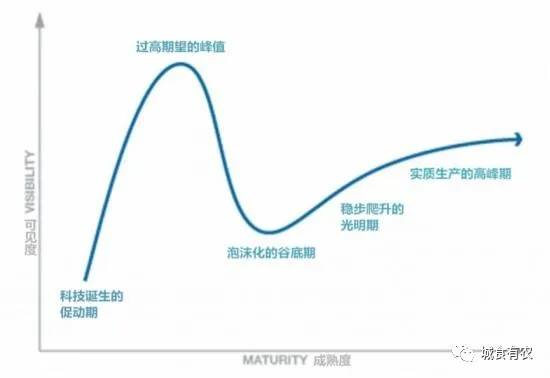 垂直農業領域的“泡沫”要爆？