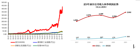 智慧農(nóng)業(yè)第一股：濰柴動(dòng)力戰(zhàn)略控股雷沃