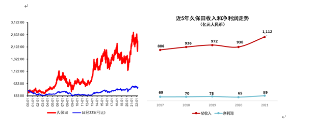 智慧農(nóng)業(yè)第一股：濰柴動(dòng)力戰(zhàn)略控股雷沃