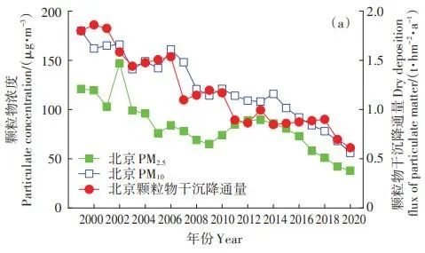 大氣沉降已成為華北農田土壤鎘的主要來源