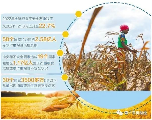 全球糧食危機進一步加劇，農機化重要作用進一步凸顯